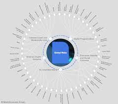 In 2021, the davos forum faces the crossroads of rebuilding trust and to making crucial choices and the need to reset priorities and urgently reform systems. Home Global Risks World Economic Forum