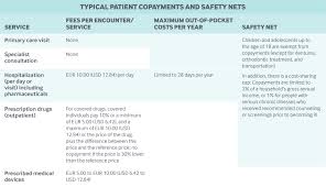 Secondary insurance. but the two types of insurance can complement one another. Germany Commonwealth Fund