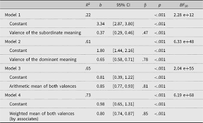 Learn how to pronounce the word brat.definition and meaning were removed to avoid copyright violation, but you can find them here: Heroina Drug Or Hero Meaning Dependent Valence Norms For Ambiguous Spanish Words Applied Psycholinguistics Cambridge Core
