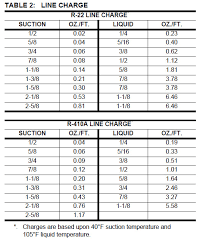 33 Skillful R410a Freon Pressure Chart