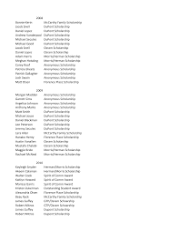 2008 Bonnie Kerin McCarthy Family Scholarship Jacob Snell DuPont  Scholarship Daniel Lopez DuPont Scholarship Andrew Vanderpool D