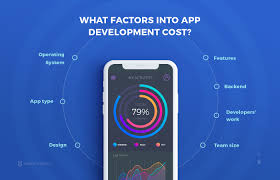 Jun 25, 2021 · given that mobile app development and developing for a mobile app is much more nuanced than generic software development or design, this communication breakdown could lead to project setbacks or even complete software development project failures. App Development Cost Breakdown How Much It Costs To Make An App Mind Studios