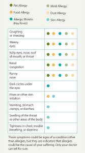 Allergy Chart For Child Care 2019