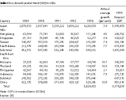 The survey also found that 58% of black and latino prospective financial planners have never seriously thought of becoming financial planners. The Impact Of The Changing Marketing Environment In The Pacific Rim Four Case Studies Emerald Insight