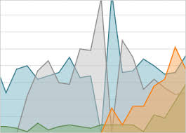 Data Chart Component Winforms Ultimate Ui