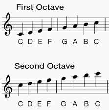 The basic definition of a scale is a set of musical notes arranged in order. How To Play Clarinet Scales C Major Making Music Magazine