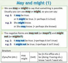 However, maybe and may be are used differently in speech. May Materials For Learning English