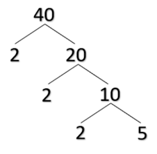 Dengan menggunakan tabel, kita juga bisa menyelesaikan soal kpk. Kejarcita 1 Bank Soal Sekolah