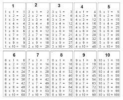 By hadley keller it's no secret that we at. Multiplication Table