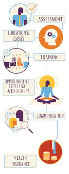 Mental Health In The Workplace