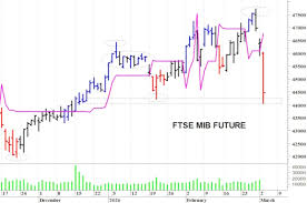 Trend Google: ftse mib