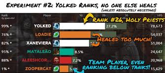 Rank And Evaluate Healers