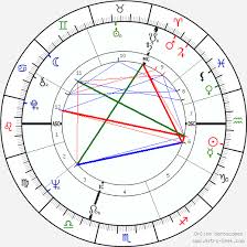 john hurt birth chart horoscope date of birth astro