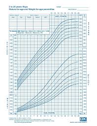 Infant Weight Chart Calculator Baby Age Weight Calculator 9