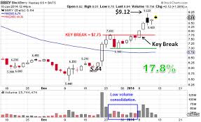 The Inner Circle Shows Its Range Claytrader Com