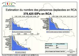 Don't delay your care at mayo clinic featured conditions to request an estimation of services, please contact the patient estimating service within patient account services. Document Estimation Du Nombre Des Pdis En Rca