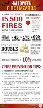 Halloween Fire Infographic Stay Safe This Halloween Use These Firesafety Tips Int Online Commercial Insurance Fire Safety Bad Candy
