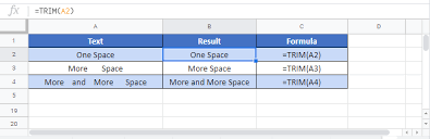 Trim Function Examples Excel Vba Google Sheets Automate Excel