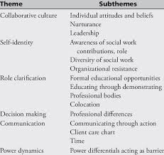 thematic framework of the results download table