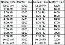 military time chart conversion 24 hour clock with