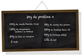 Lecon N 2 Les Proteines Pourquoi Faut Il En Consommer Suffisamment Apprendre A Bien Manger Proteine Guide Alimentaire