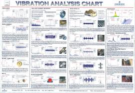 Vibration Analysis Chart Jpg