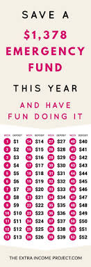 To help you on your. 17 Amazing Money Saving Charts You Wish You Knew About Sooner 52 Week Money Challenge Money Challenge Emergency Fund