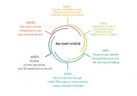 Or you just simply want to edit an audio file from your phone. My Own Voice Voice Banking In 50 Sentences Introducing Version 3 Of My Own Voice From Acapela Group