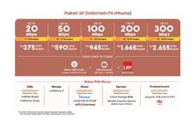 Indihome memiliki jenis layanan yang setiap layanannya harga paket indihome sendiri dimulai dari harga paling murah sekitar rp 345.000,00 hingga mencapai untuk kecepatan internetnya bisa mencapai 100 mbps dan kamu juga bisa mendapatkan layanan. Best News Update Paket Indihome Untuk Warnet Paket Indihome Terbaru Indihome Medan Untuk Bisa Menikmati Paket Indihome Internet Saja Kita Harus Memenuhi Beberapa Syarat Dan Ketentuan Terlebih Dahulu