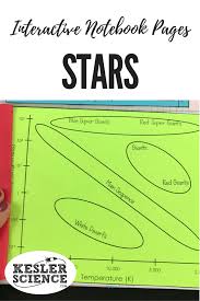 Life Cycle Of A Star And Hr Diagram Interactive Notebook Pages Graph The Tempera Space Interactive Notebook Interactive Notebooks Interactive Science Notebook