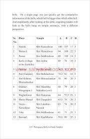 Portuguese Bells In Hindu Temples By ...