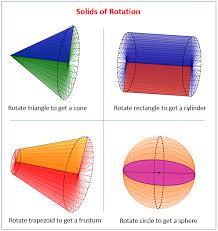 Read formulas, definitions, laws from volume of cylinder and cone here. Cross Sections And Solids Of Rotation Solutions Examples Videos Lessons Worksheets Games Activities