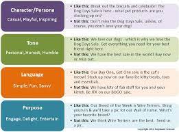 Now for the main attraction: 13 Brand Voice Ideas Brand Voice Brand Social Media