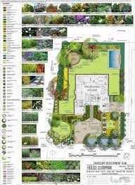 Garden Landscape Design Simplegardenlandscapedesign Landscape Design Drawings Landscape Design Plans Garden Design Plans