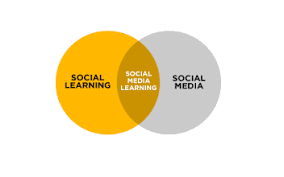 Kelas Maya Pengertian Manfaat Tujuan Jenis Contoh