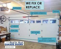 In addition, it can cause property damage and serious injuries. Garage Door Repair Vancouver Wa Coast To Coast Garage Doors