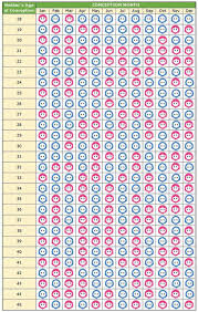 Buy Fetal Heart Rate Boy Or Girl Chart