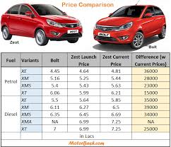 Car Comparisons Archives Page 4 Of 6 Motorbash Com