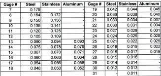 sheet thickness chart escueladegerentes co