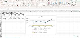 As you hover the mouse pointer over a chart template, excel will show you a description of that chart as well as its preview. How To Make And Format A Line Graph In Excel
