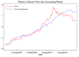 This makes sense, as this essentially means that we are calculating the value of all available bitcoin in the market. The Fundamental Drivers Of Cryptocurrency Prices Vox Cepr Policy Portal