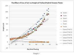 Data Hydroponic And Soil Tomato Growth