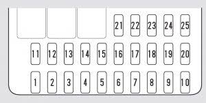 Search online for 2001 honda accord owner's manual, and you'll sooner or later come up with a pdf of the actual manual that someone has scanned and posted. Honda Civic 2001 Fuse Box Diagram Carknowledge Info