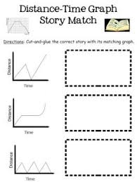 Pin On Speed Distance Time