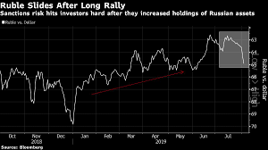 Russian Ruble Takes A Hit From Us Sanctions Hits Two Month
