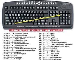 Here's how to type them in windows 10 or macos. How To Make Symbols With Keyboard Coolguides