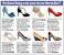 Thick Comfortable High Heels