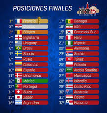 Pin By Mmariposa Butterflypr On Mundial Rusia 2018 World Cup World Cup 2018 Uruguay