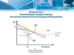 Persaingan Monopolistik