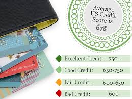 On the one hand, there's a 675 credit score on the way up, in which case 650 will be just one pit stop on your way to good credit, excellent credit and, ultimately, top walletfitness®. Credit Misconceptions That Are Bringing Your Score Down National Credit Federation